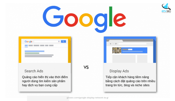 Google Search & Google Display là 2 hình thức hiệu quả trong quảng cáo bất động sản